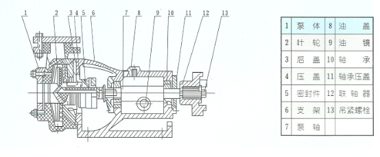 ���������ıýṹͼ